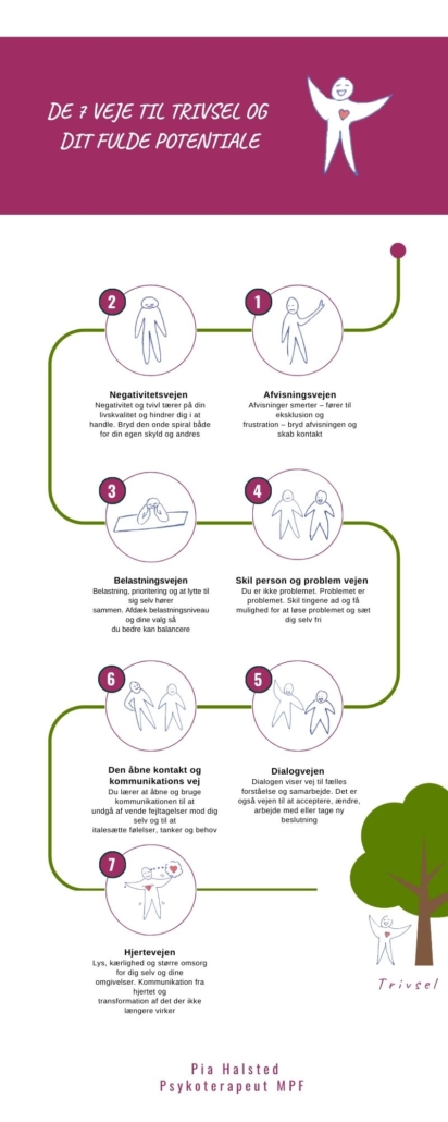 De 7 veje til trivsel infographic